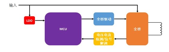 mcu無線充電方案