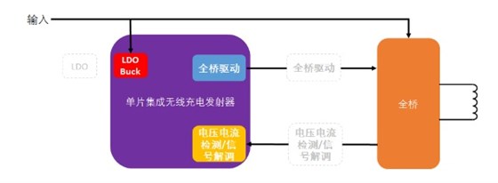 soc無線充電方案