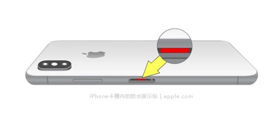 蘋(píng)果手機(jī)防水指示標(biāo)志